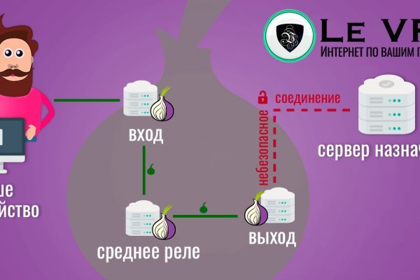 Кракен онлайн