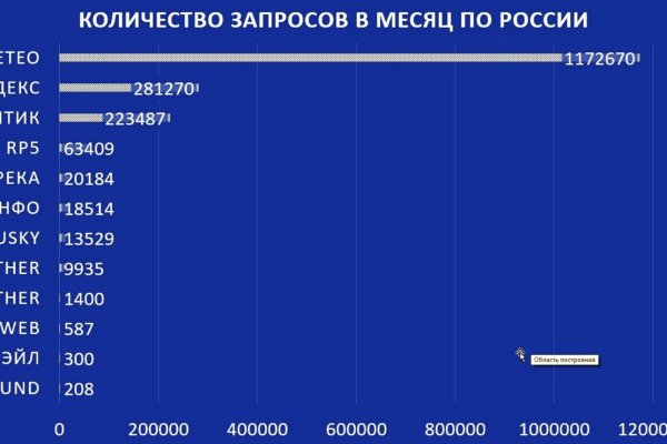 Кракен вход официальная ссылка