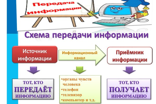 Кракен официальный