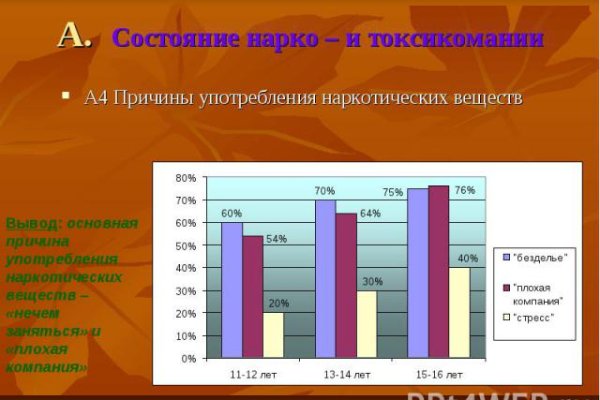 Kraken торговая площадка ссылка