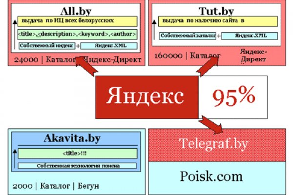 Кракен маркетплейс зеркало krk market com