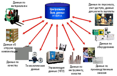 Kraken ссылки актуальные 2025 г